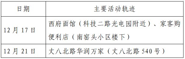 确诊|揪心！西安2天新增305例确诊：115例系经核酸筛查发现！云南一学生确认核酸阳性