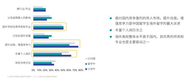 用事实说话，“工薪家庭留学有何不可？”