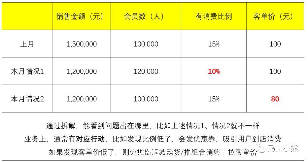 销售分析体系|一文看懂：销售分析体系如何搭建？