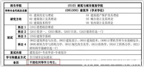 非定向|太遗憾了，往年有近万人考研报名失败，原因都是忽略了这些小细节