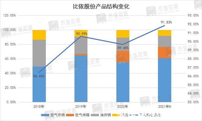 资本|资本为何追捧“空气炸锅第一股”？