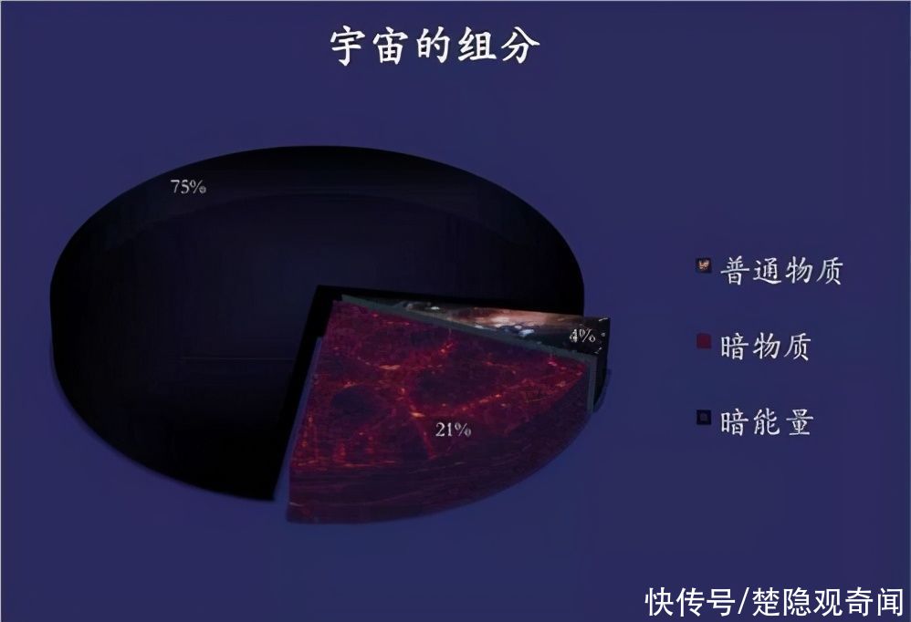 能量 “暗能量”才是宇宙最大的谜团