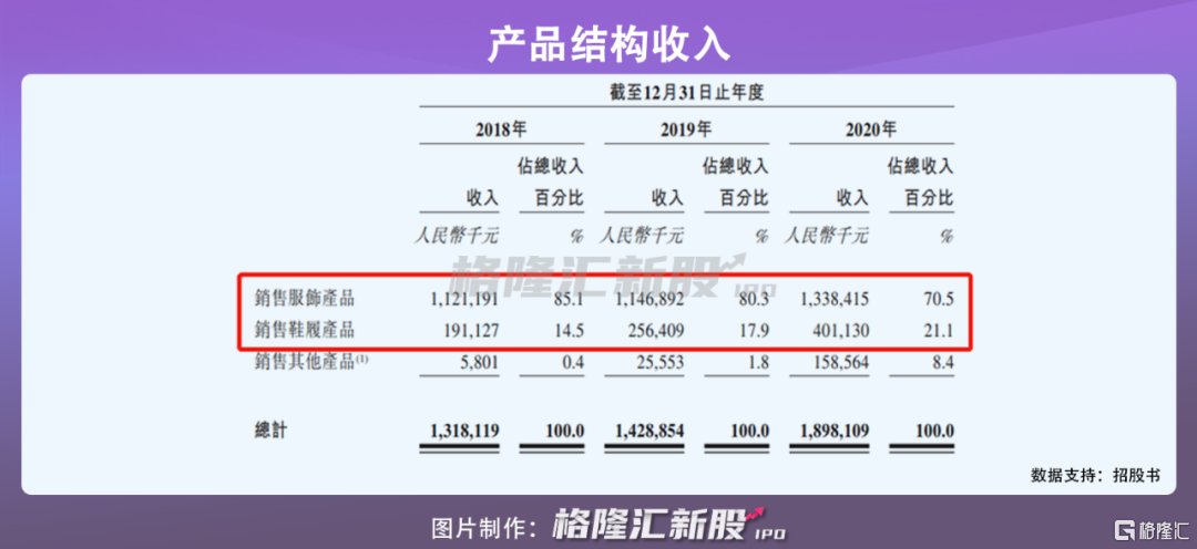 ipo|估值超5亿美元！跨境电商子不语赴港上市，欲与天猫京东分一杯羹