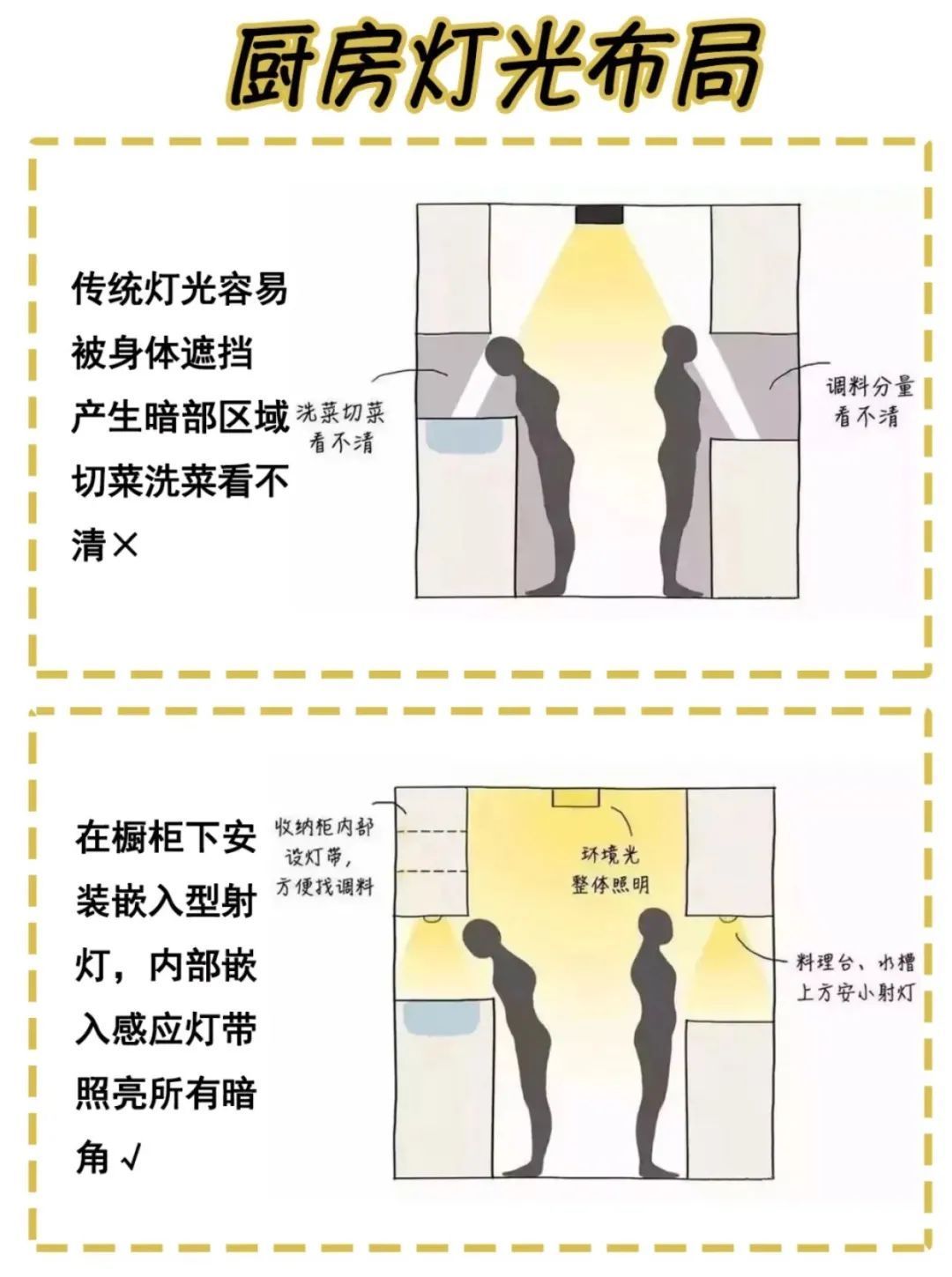 装修|装修干货灯具选择攻略，看这一篇就够了