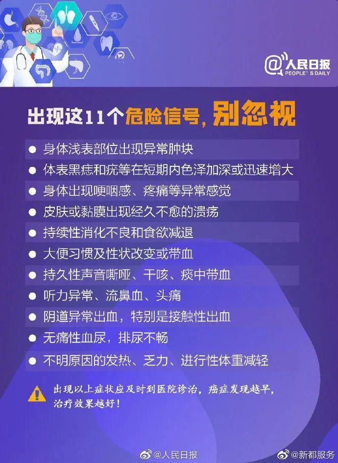 一分钟8个确诊，癌症最爱找这些人！快看你中招了吗？