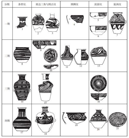 公元前三千纪马家窑文化东向传播的考古学