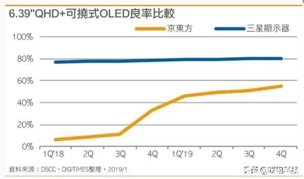 iphone12|iPhone13 正式用上国产屏，真牛 13