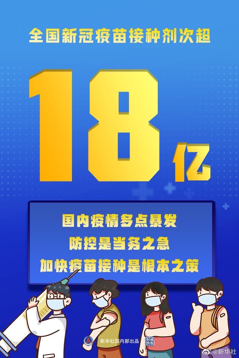 全国|全国新冠疫苗接种超18亿剂次!