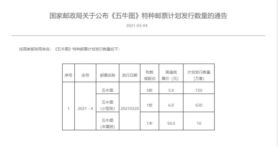 《五牛图》发行量公布，轻舒一口气