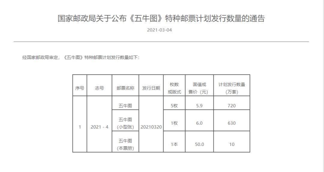 《五牛图》发行量公布,轻舒一口气