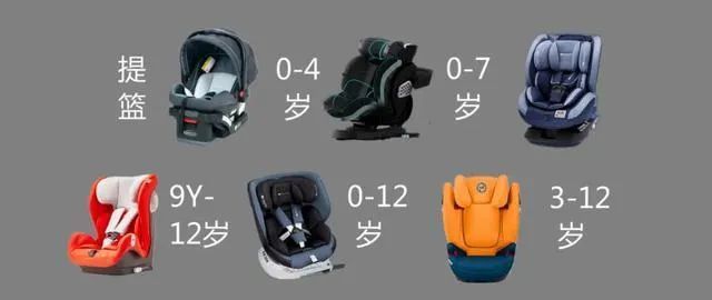 安全座椅|早就该这么干！儿童安全座椅使用纳入立法