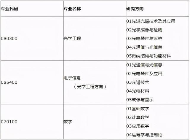 把握机会！29所985/211调剂信息最新汇总！冲啊