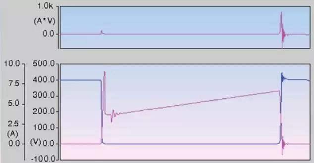 吸收|EDA365：开关电源中的全部缓冲吸收电路解析，收藏了！