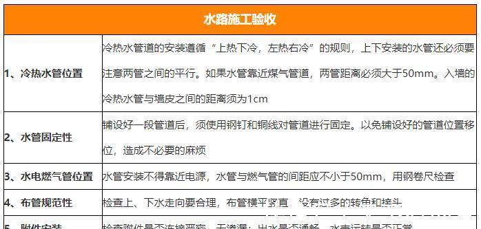 图纸|卫浴水路验收没头绪?把握这4条,照着验收准不出错