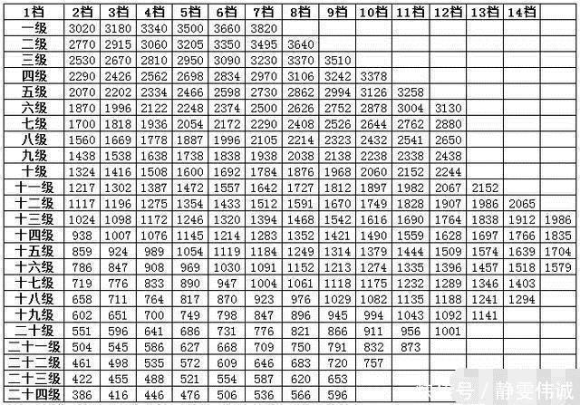 公务员、事业单位工龄对工资有影响吗看完后明白了