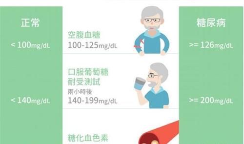 糖尿病|糖尿病逆转的标准来了，持久缓解就是治愈，看看你治愈了吗？