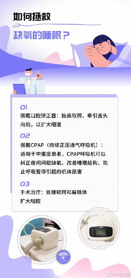 睡眠呼吸暂停|全国约五千万人睡眠中发生过呼吸暂停别让睡眠障碍找上你