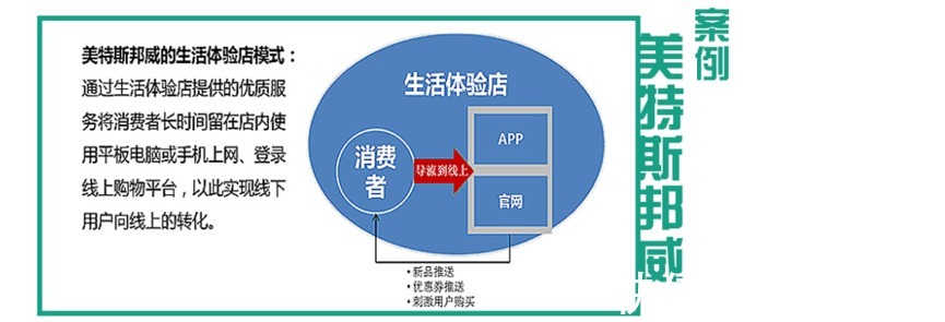 店铺|服装服饰电商平台解决方案