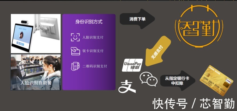芯智勤|关爱员工,先装满他的“胃”智慧食堂给他更好的用餐体验