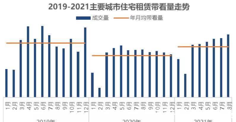 环比|成交总量好于近两年同期 整体进入平稳下行区间