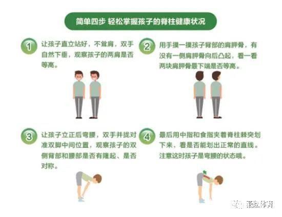 脊柱|脊柱问题成“成长杀手”,孩子的“脊梁”如何守护?