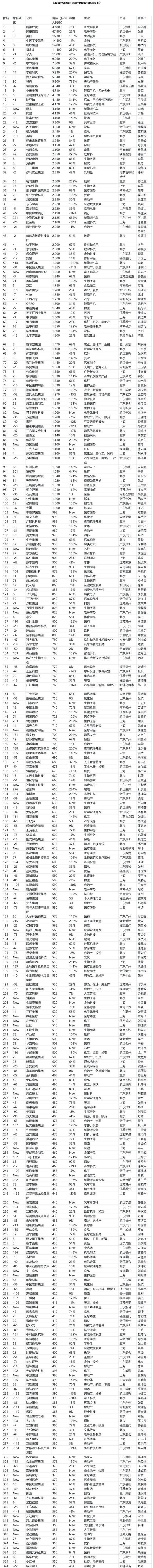 产业链|超30家手机产业链企业上榜中国民营500强：华为、小米、比亚迪、立讯