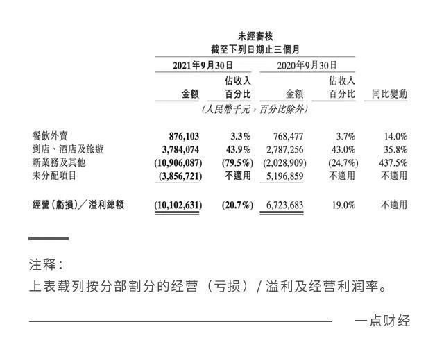 服务费|“外卖降佣”是解决餐饮困境的最优解吗？