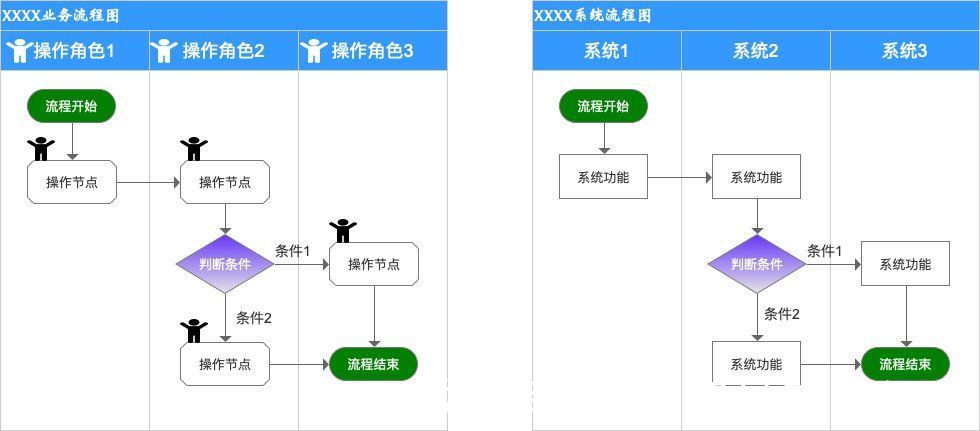 单据|不管多复杂的系统设计，都离不开这9个字