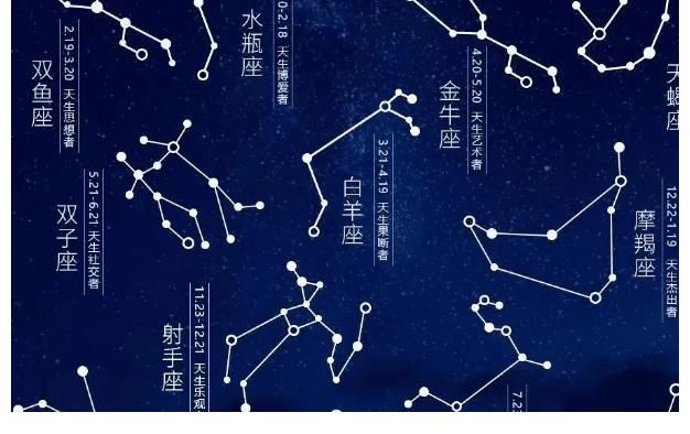 金牛|按星座笼统的投票的话，一般会有固定星座，推固定星座