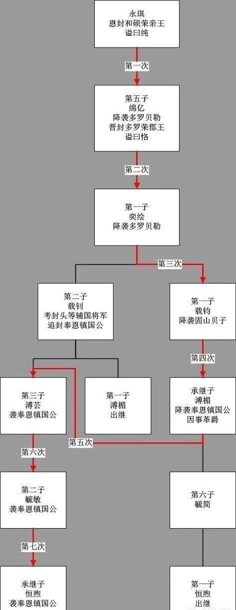 满洲|一个的满洲贵族家庭的二格格故事