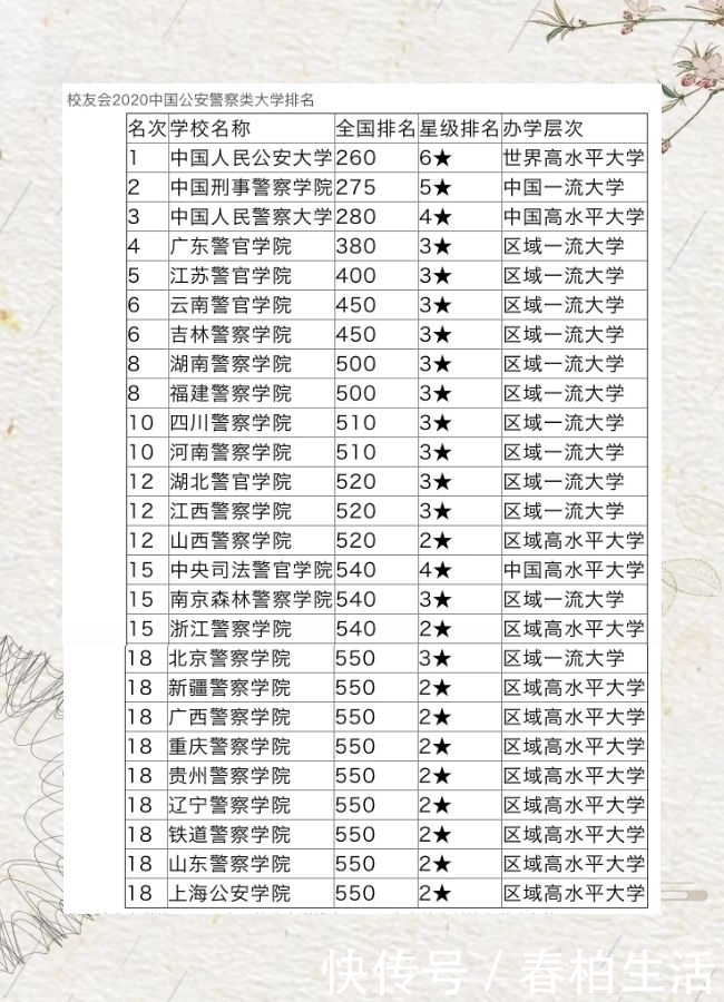 金饭碗|毕业就“包分配”的26所大学，录取分不高，考上就是“金饭碗”