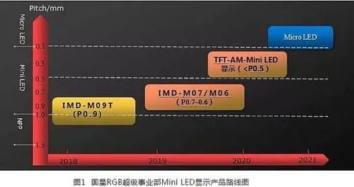 巨量转移|这么好的技术，国星光电切莫再藏着掖着