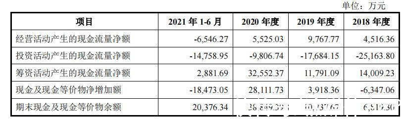 半导体|通美晶体“补血”加码砷化镓，半导体材料龙头的“生存之道”?