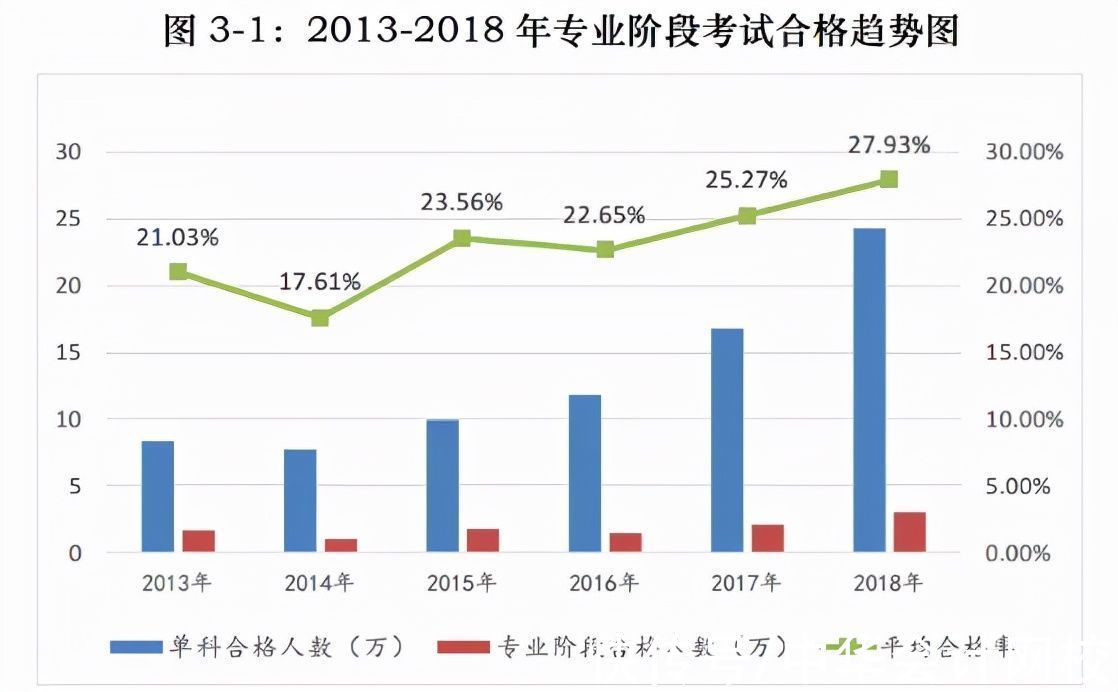 公务员考试|定了！2021年中国最难考试排行榜