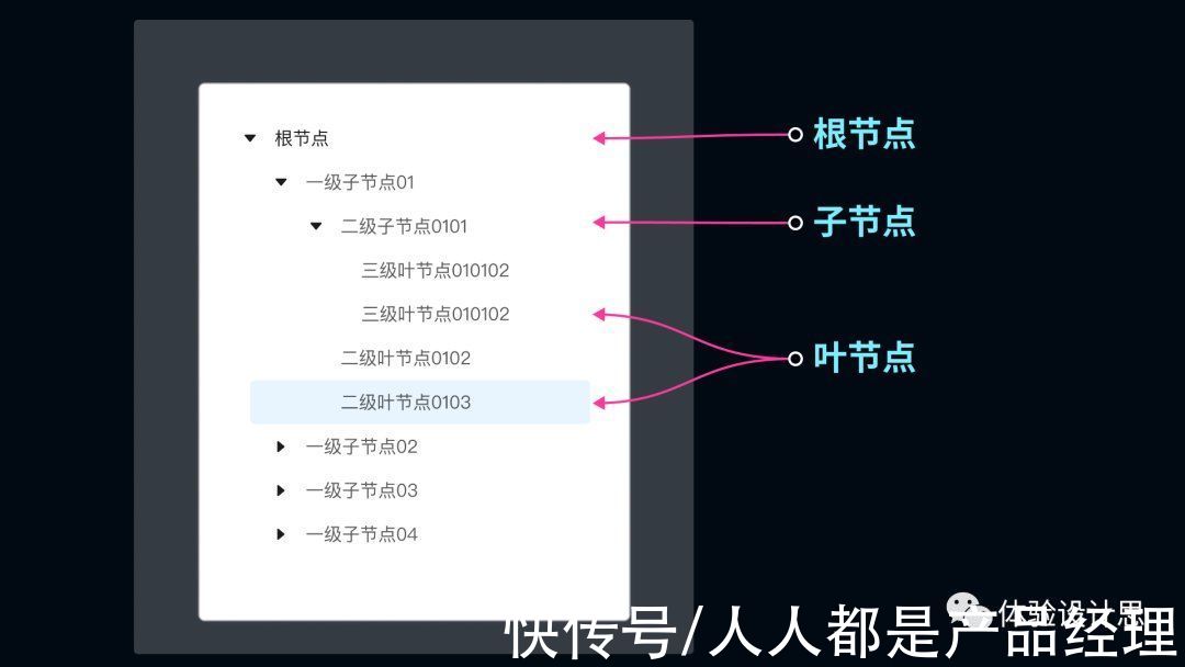 树形|树形结构-那些被忽略的设计细节