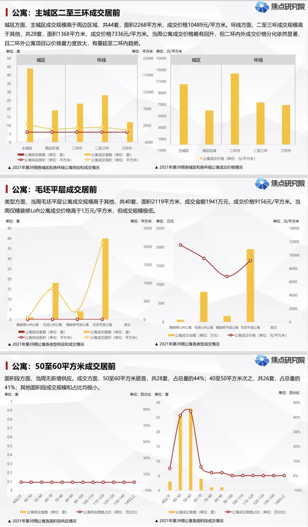 房企|石家庄滹沱河生态经济带、原焦化厂、东垣古城遗址新规划动向曝光