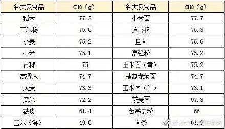 患者|糖尿病患者如何健康吃主食？