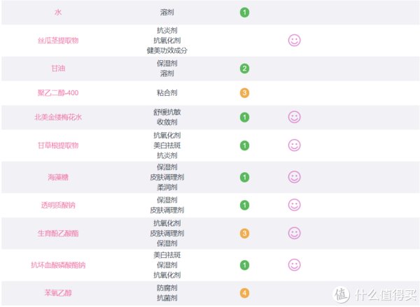 芙丽芳丝|油田肌大作战！盲撸不踩坑，12款男士清爽好物良心推荐！
