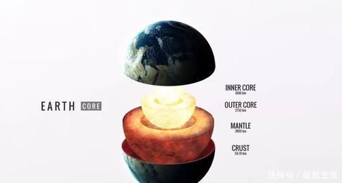 j科学家检测地球内部有巨型结构体，有没有可能存在地心文明