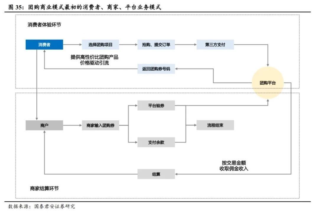 大战|电商大战系列1：千团大战深度复盘，从龙血玄黄到珠联璧合