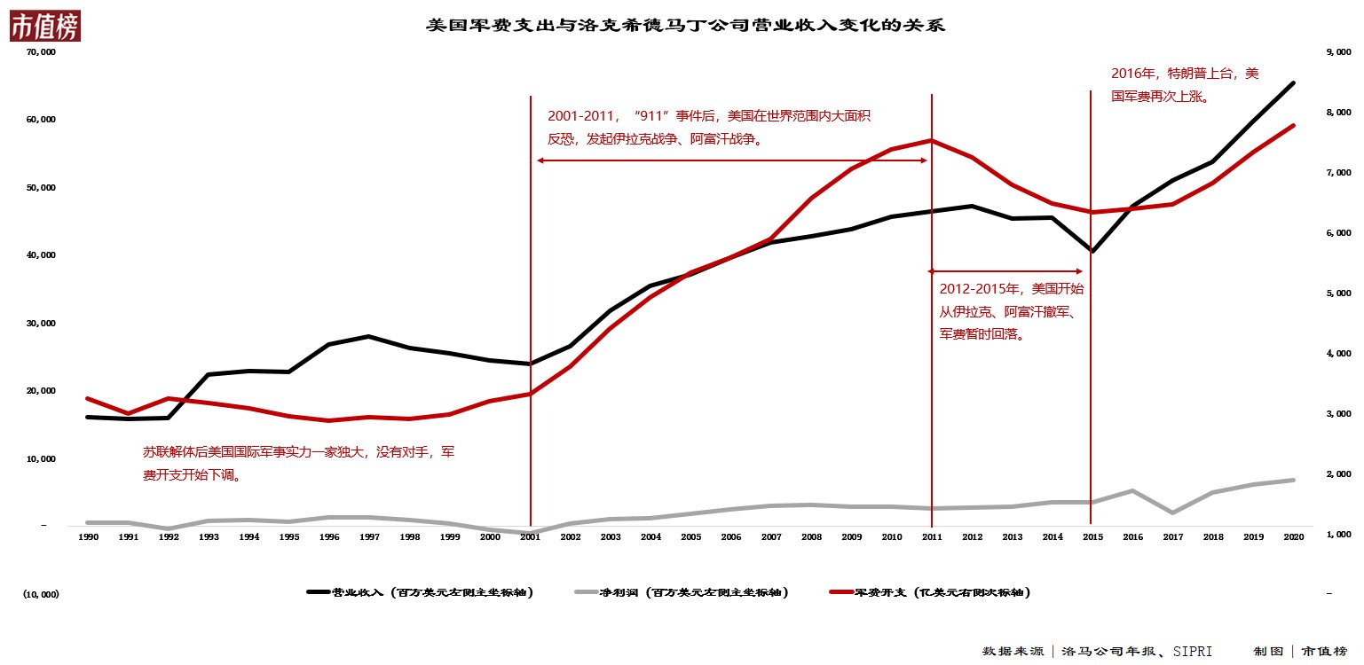 美国|打一次仗，军火商能赚多少钱？