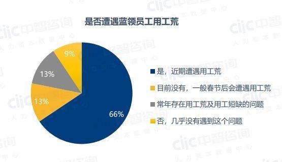 月薪最高1.4万、60多岁不嫌老，制造业为何还是招不到人