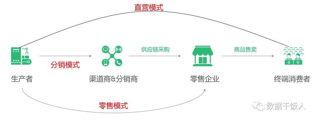 零售行业：数据赋能门店数据化管理