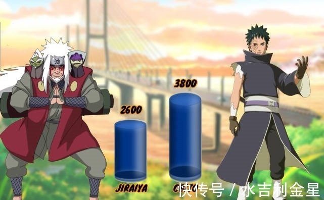 佐助|火影仙人模式与写轮眼战力图,四代远超富岳,佐助为宇智波正名