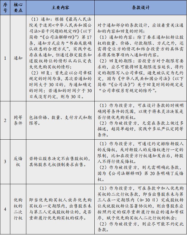条款|【法律解答】——助力侨商侨企复工复产（第二十八期） PE/VC投资实务之主要特殊权利条款概览