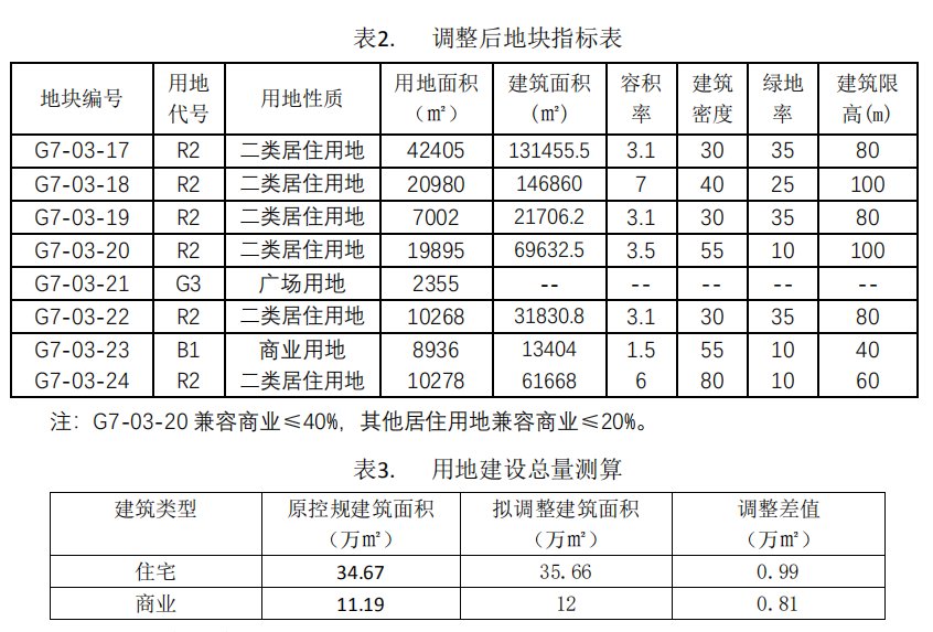 规划|清镇三角花园规划调整，拟拓宽道路、新增广场用地和幼儿园等