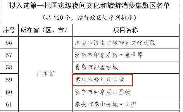 国家级|台儿庄古城入选第一批国家级夜间文化和旅游消费集聚区