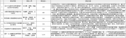 造假|矩阵股份营业收入、毛利率涉嫌造假,巨额应收账款面临房企暴雷风险,募投8.8亿过半用于买房装修
