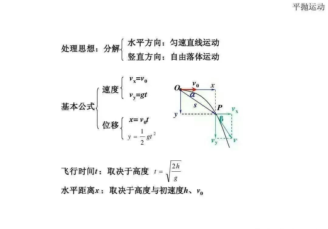 高中物理|高中物理全套基础归纳公式与定理规律总结