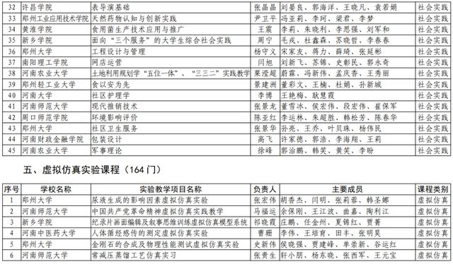 河南理工大学|速看！河南省第二批一流本科课程名单公布，有你们学校吗？